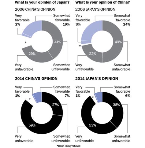 Opinion War China Vs Japan The Washington Post