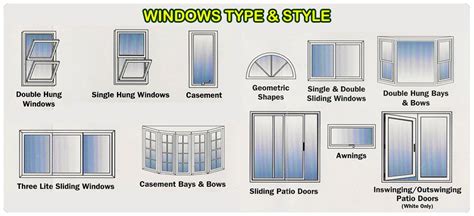 elegant types  windows  house ideas  window types  types  residential windows
