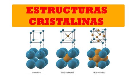 estructura cristalina estructura de los metales bien explicado youtube