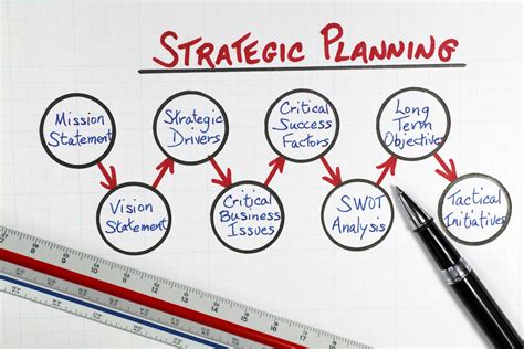 strategic planning models   put strategic planning  action