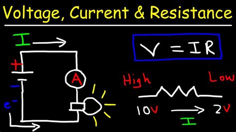 voltage current  resistance youtube