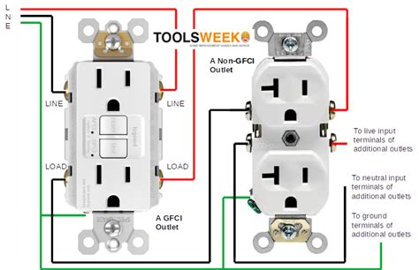 wire  gfci outlet  multiple outlets