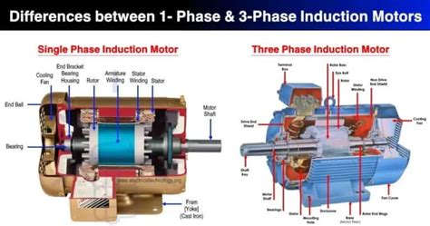 difference  single phase  phase induction motor