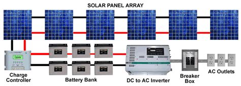 overview   typical solar power system click    wiring diagrams solar panels