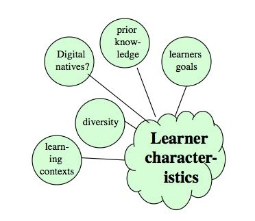 learner characteristics teaching   digital age  edition