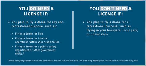 drone license  step  step guide   faa part  certification process