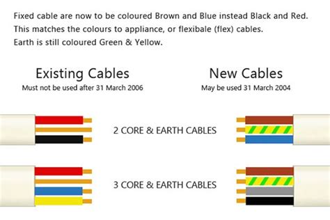 electrical wire color code  phase