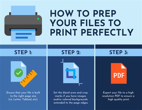 printing  files process infographic template