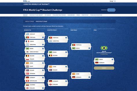 world cup 2018 bracket free 2022 fifa world cup official