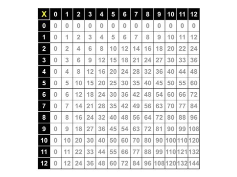 printable multiplication table   printablemultiplicationcom