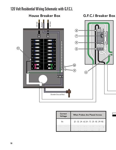 pole gfci breaker wiring diagram   gambrco