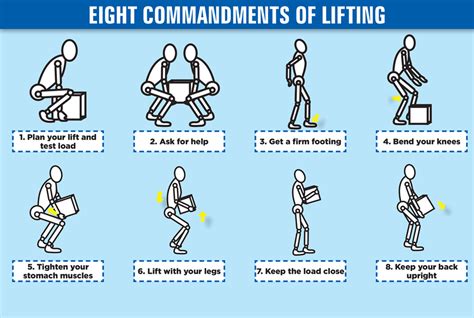 proper lifting technique  protect