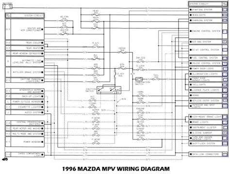 wiring harness mazda wiring diagram color codes wiring digital  schematic