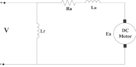 diagram   dc shunt motor  scientific diagram