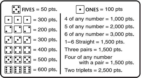 dice game score sheet printable printable templates