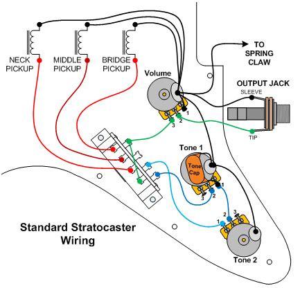 wiring problem peavey raptor   fender stratocaster guitar forum