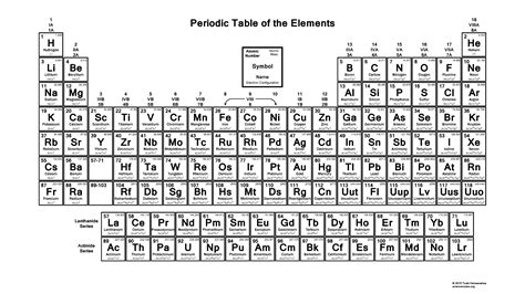 periodic table  electron configurations