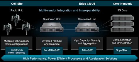 amd awes      telco solutions eejournal
