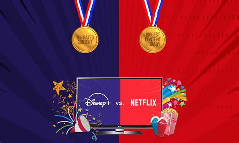 disney   netflix top rated content  gigantic content library