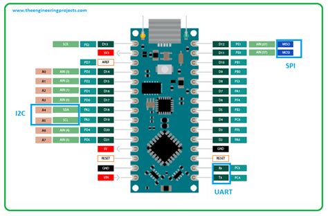 introduction  arduino nano   engineering projects