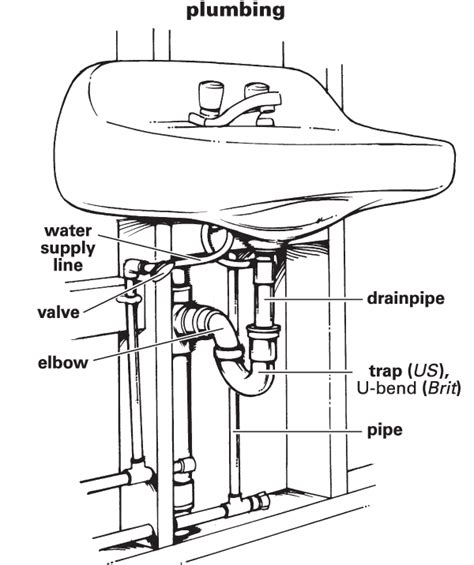 bathroom sinks undermount pedestal  bathroom sink drain plumbing diagram