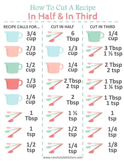 cut  recipe     thirds chart ranch style kitchen