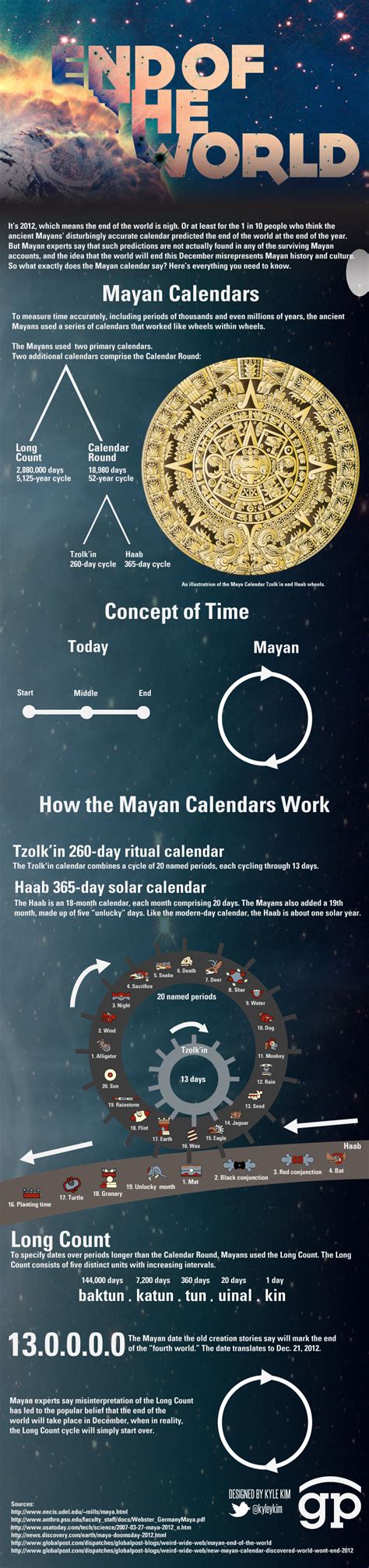 Mayan Calendars Will December 21 2012 Be The End Of The