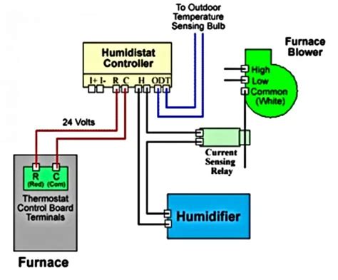wiring humidifier  furnace control board pickhvac