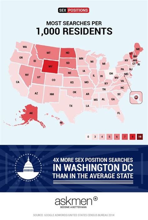 this is the most searched for sex position in the country