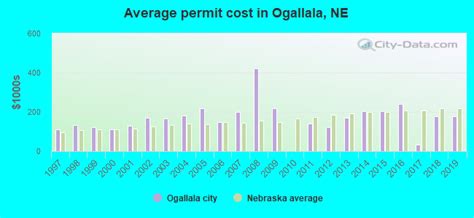 Ogallala Nebraska Ne 69153 Profile Population Maps Real Estate Free