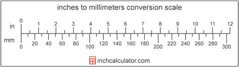 millimeters     meter galaidesigns