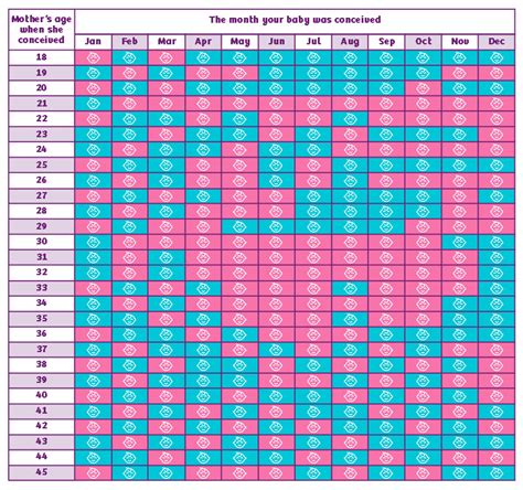 according to chinese calendar when will i get pregnant adrenalinewoman