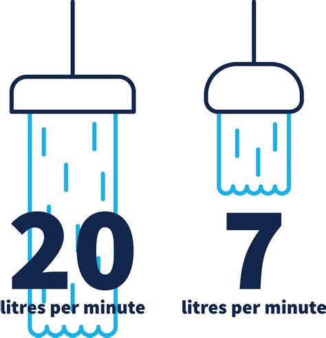 Hot Water System Energy Efficiency