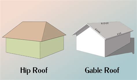 hip roof guide common types advantages  examples yardworshipcom