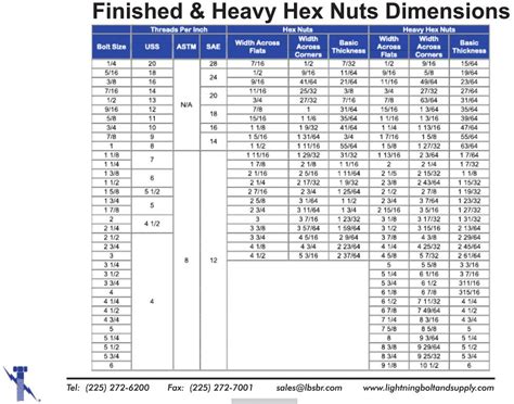 Astm A194 2h Heavy Hex Nuts