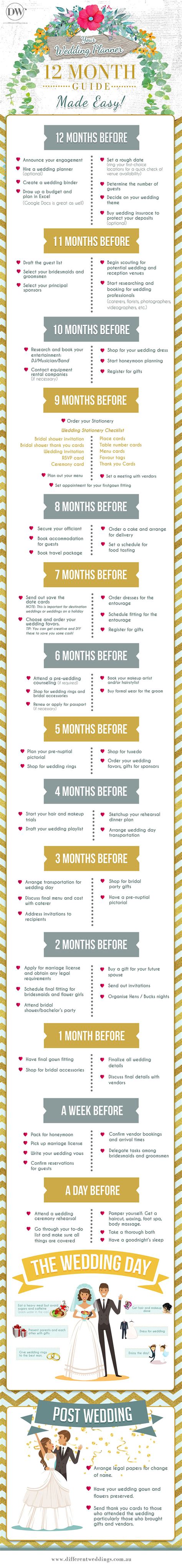 12 Month Wedding Planner A Step By Step Guide Plyvine Catering