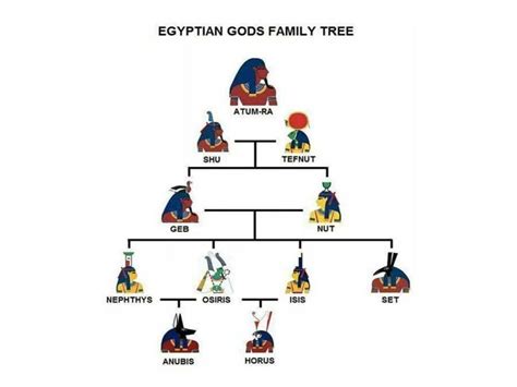 here s the top 7 of the most important egyptian gods