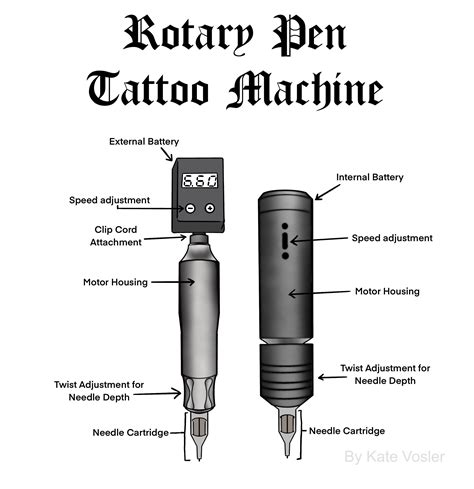 share    tattoo machine diagram  incdgdbentre