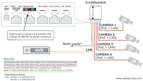 diagram wiring diagram  security camera mydiagramonline
