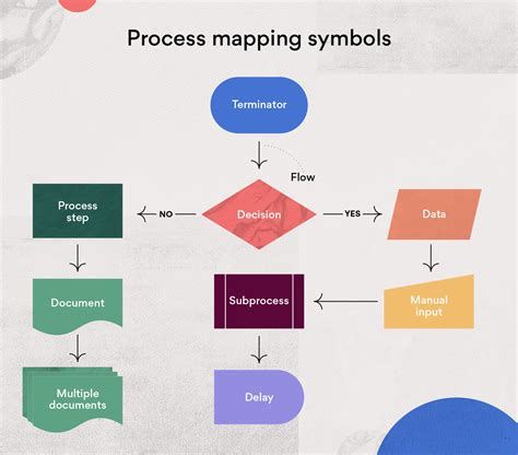 describes  mapping process jocelynngromcclure
