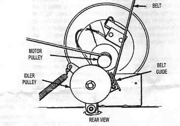 kenmore dryer belt diagram model questions answers  pictures fixya