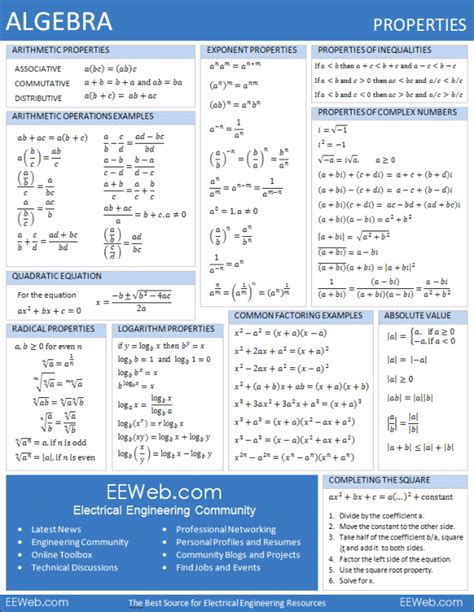 printable cheat sheets algebra  studying math college math