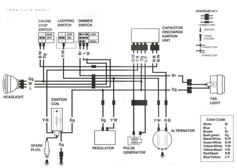 yamaha warrior  wiring specs wiring diagram schematic electrical wiring diagram motorcycle