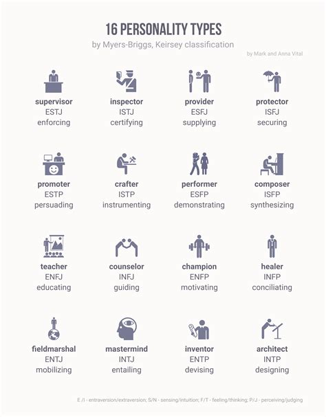 16 personality types myers briggs and keirsey infographic