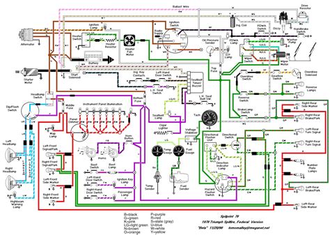 ignition starter wiring diagram