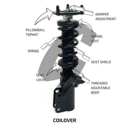 coilovers  grassroots performance