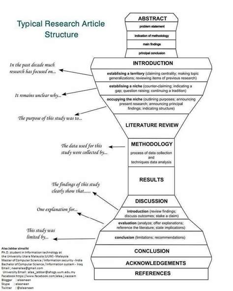 research article structure scientific writing thesis writing