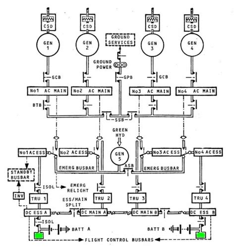 avionics wiring diagrams
