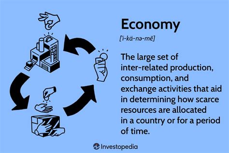 economy    types  economies economic indicators