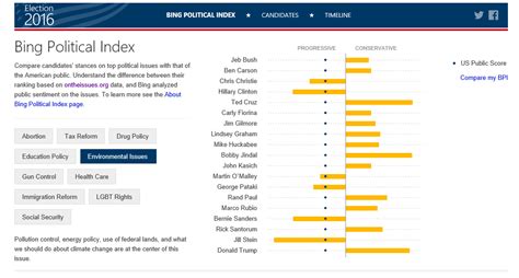bing  election experience    candidates measure  bing